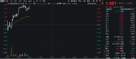 AI需求引爆，半导体迎强复苏！沪电股份涨超8%，科技ETF（515000）拉升1.22%，机构：关注半导体核心硬科技  第2张