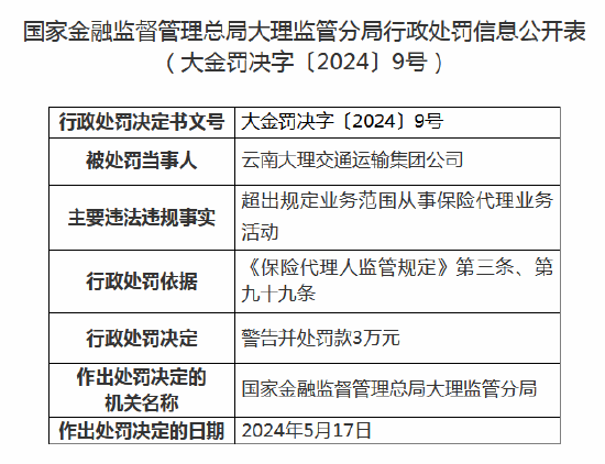 云南大理交通运输集团被罚3万元：超出规定业务范围从事保险代理业务活动