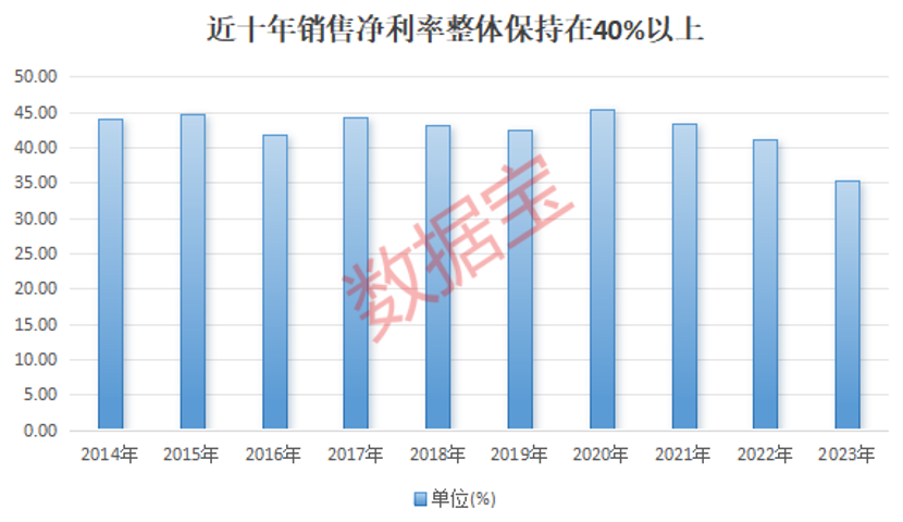 稳稳的幸福！十年市值增加超5000亿元，“水电一哥”长江电力真面目详解  第4张