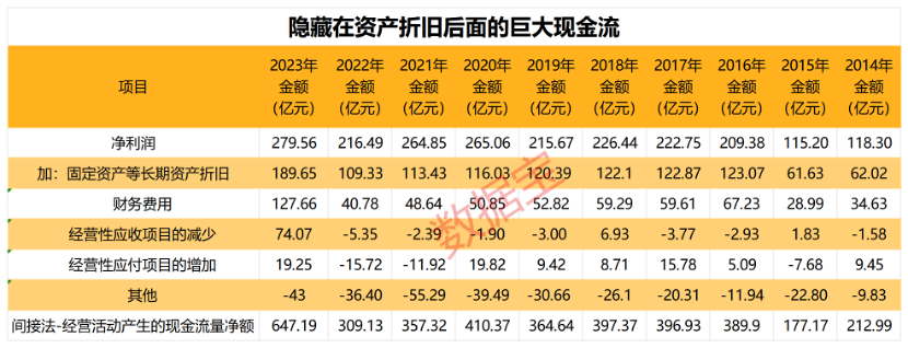 稳稳的幸福！十年市值增加超5000亿元，“水电一哥”长江电力真面目详解  第7张