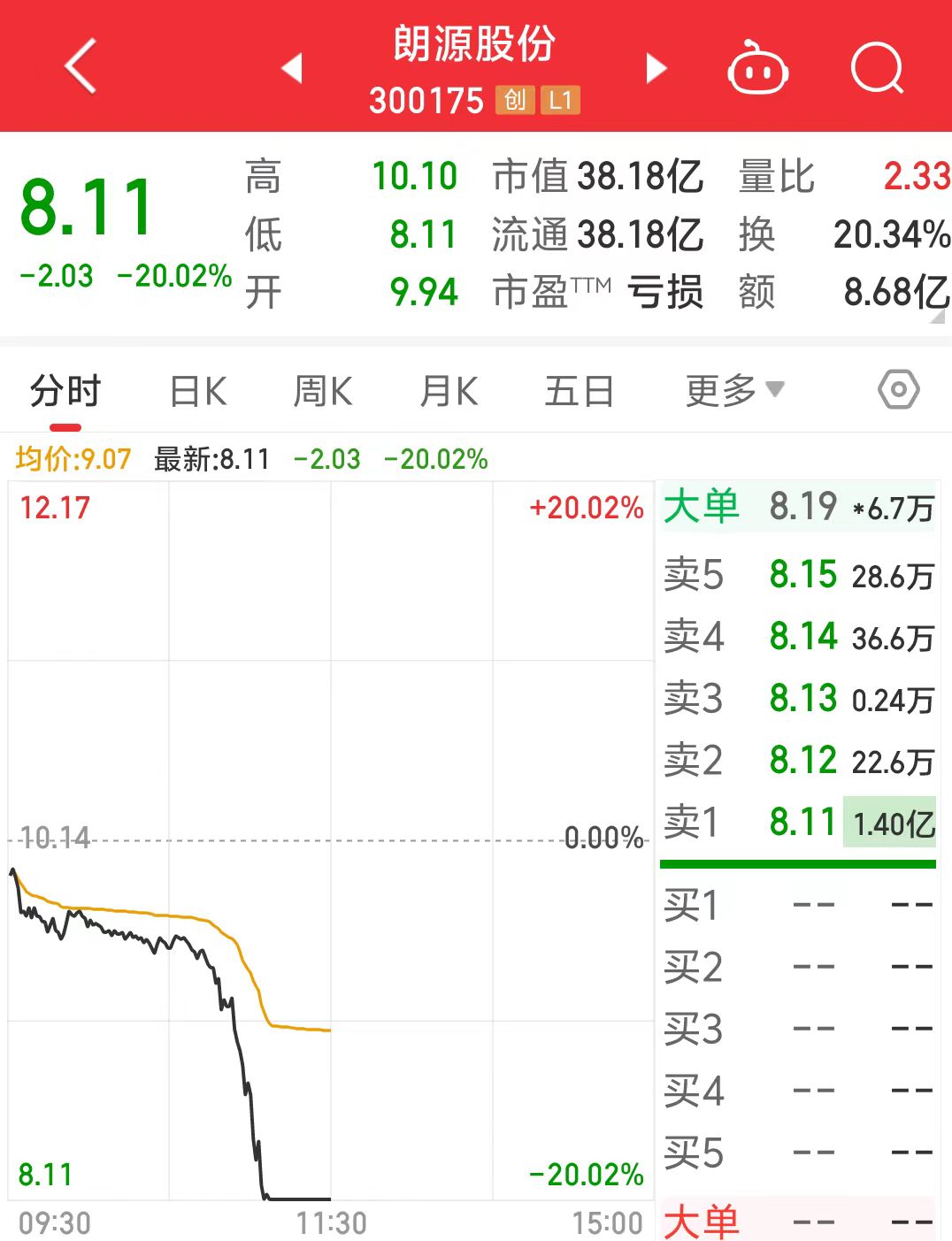 年报问询函涉“ST、退市”，朗源股份20cm跌停  第2张