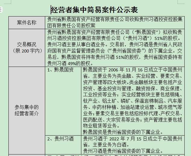 三连板！习酒“借壳上市”传闻再起