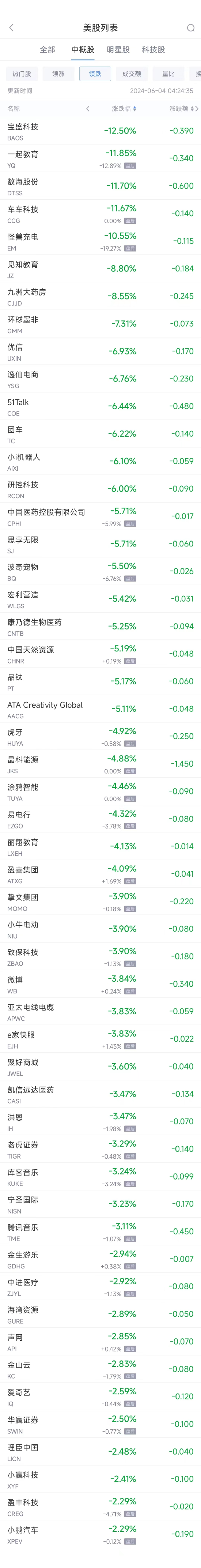 周一热门中概股涨跌不一 台积电涨2.6%，拼多多跌1.9%