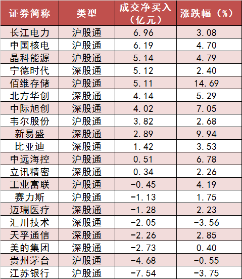 两市主力资金净流出231亿元 通信等行业实现净流入  第6张