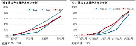卓创资讯：巴西豆产量交易逐步减弱 美豆强化丰产预期  第5张