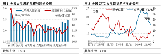 卓创资讯：巴西豆产量交易逐步减弱 美豆强化丰产预期  第7张