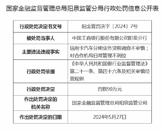 工商银行阳泉分行被罚90万元：因信用卡汽车分期业务贷前调查不审慎等