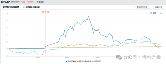 鹏华美女基金经理萧嘉倩赌博式投资！重仓押注致5月收益率排名倒数第一  第2张