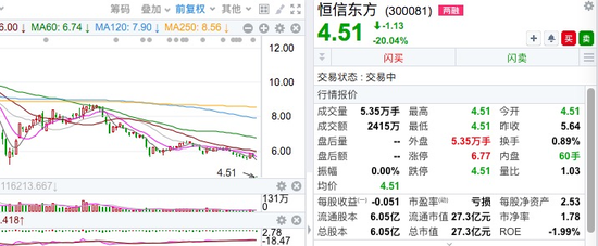 8股，连续22日跌停  第1张