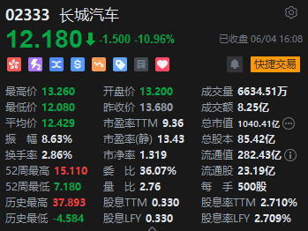 收评：恒指涨0.22% 恒生科指涨0.32%内房股强劲、煤炭股走弱