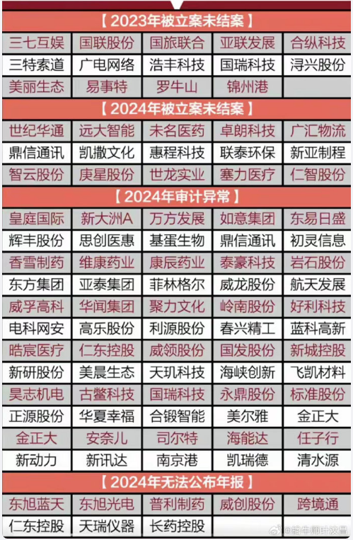 多家国企造假，最狠的4年造假86亿  第1张