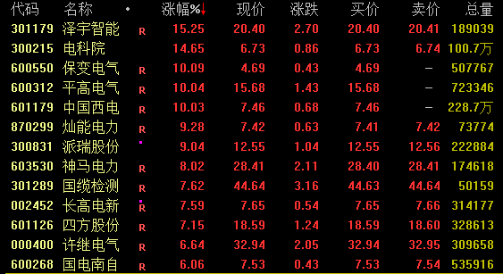 惨烈！印度股市重挫，多只国企股暴跌！  第5张