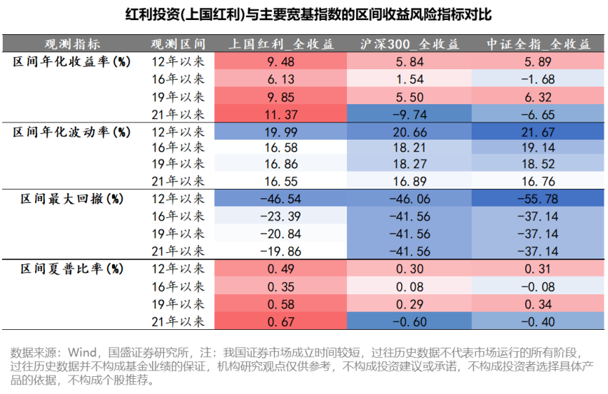 梁杏+王莽：通往更广阔的“分红时代”——红利国企ETF可多次分红的密码