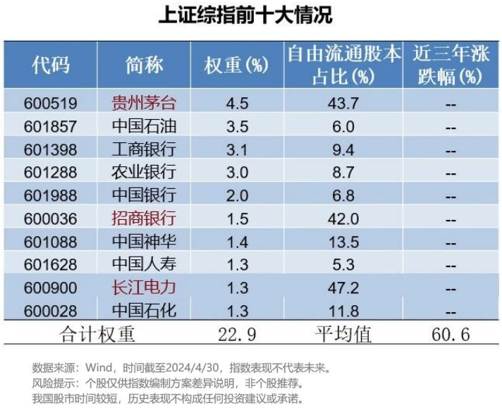 梁杏+王莽：通往更广阔的“分红时代”——红利国企ETF可多次分红的密码  第19张