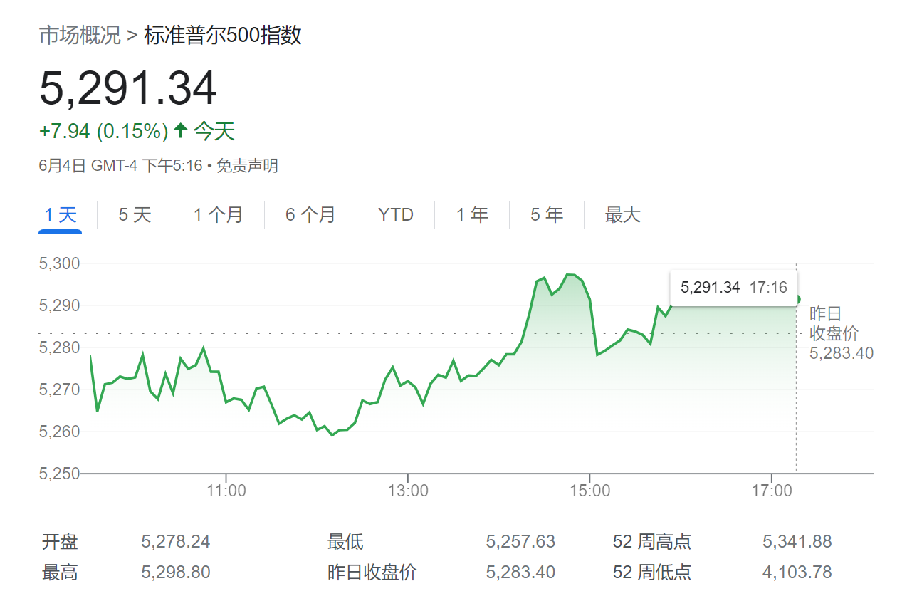 “Meme股”炒作卷土重来？小摩拉警报：不是好兆头，美股将暴跌！  第1张