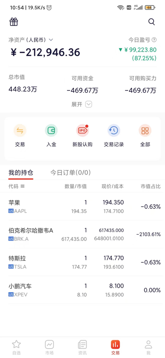 美股"惊魂"后遗症！投资者一夜"暴负"，倒欠券商近500万！