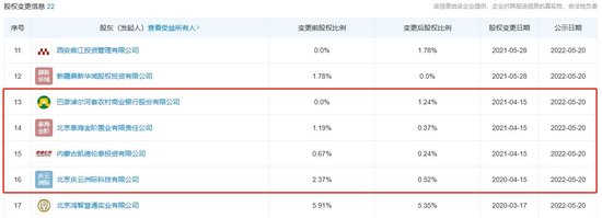 这家农商行1.16亿挂牌转让恒泰证券1.24%股权，系地产公司抵债资产？挂牌价高出股价近1倍  第2张