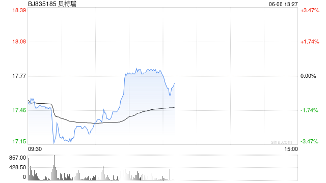 罚没2600万元！贝特瑞董事长涉嫌内幕交易龙蟠科技股票，见顶前抛售