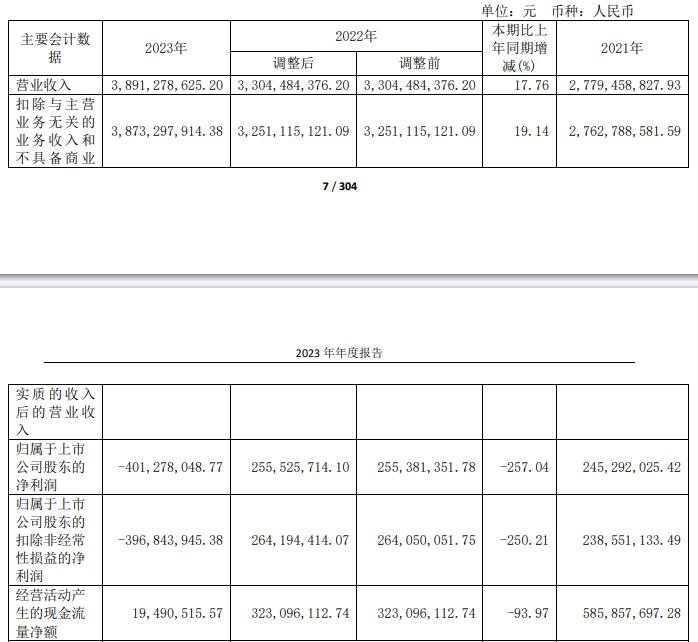 神农集团拟定增募资不超过2.9亿元 2021上市募22亿元