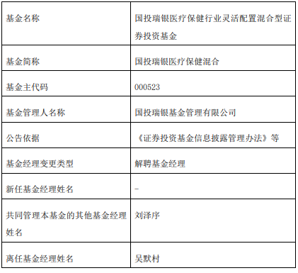 吴默村离任国投瑞银医疗保健混合刘泽序管理  第1张