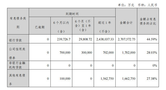 踩坑恒大，这家国企被法院驳回了