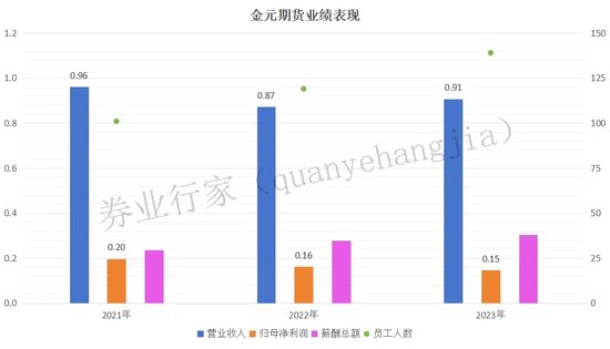 一错再错还要错，金元期货搞什么？  第9张