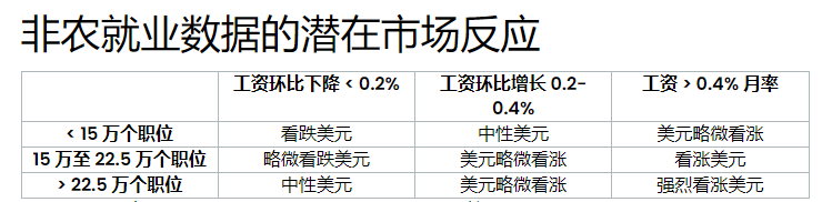 非农如何左右美联储降息预期？华尔街罗列今晚九类结局走向  第6张