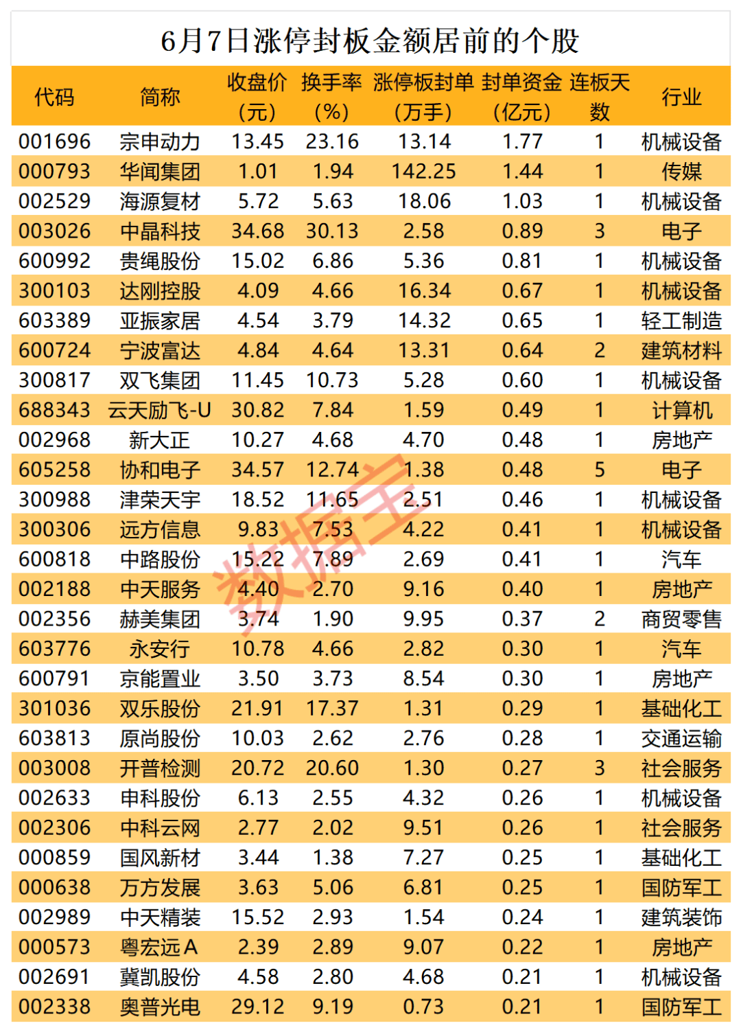 揭秘涨停丨超百万手买单抢筹这只传媒股  第1张