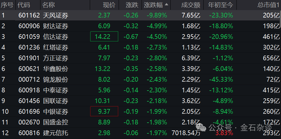 天风证券突然闪崩，传闻满天飞，四大猜想！