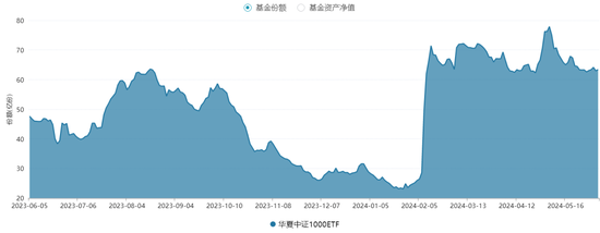 最后的接盘侠！反思华夏中证1000ETF买入ST爱康，机制是否有漏洞？  第1张