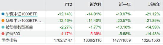 最后的接盘侠！反思华夏中证1000ETF买入ST爱康，机制是否有漏洞？  第2张