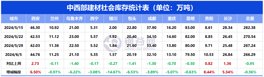 下周钢价怎么走？  第8张