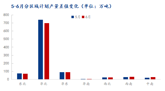 6月热轧带钢供应或继续维持高位，市场供需矛盾将逐渐升级  第3张