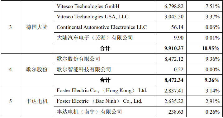 京磁材料IPO终止！过会逾一年，未提交注册，第一大供应商占比61%，产能利用率较低，第一大募投项目是否必要  第9张