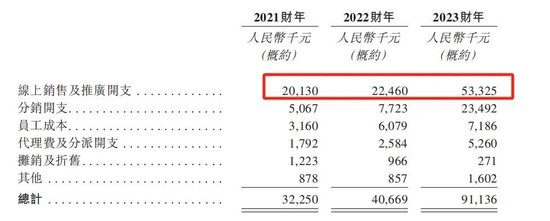 行业负增长！卖“纸尿裤”给俄罗斯人的舒宝国际，想上市避险，依赖大客户，控股权过于集中，缺乏竞争力  第3张