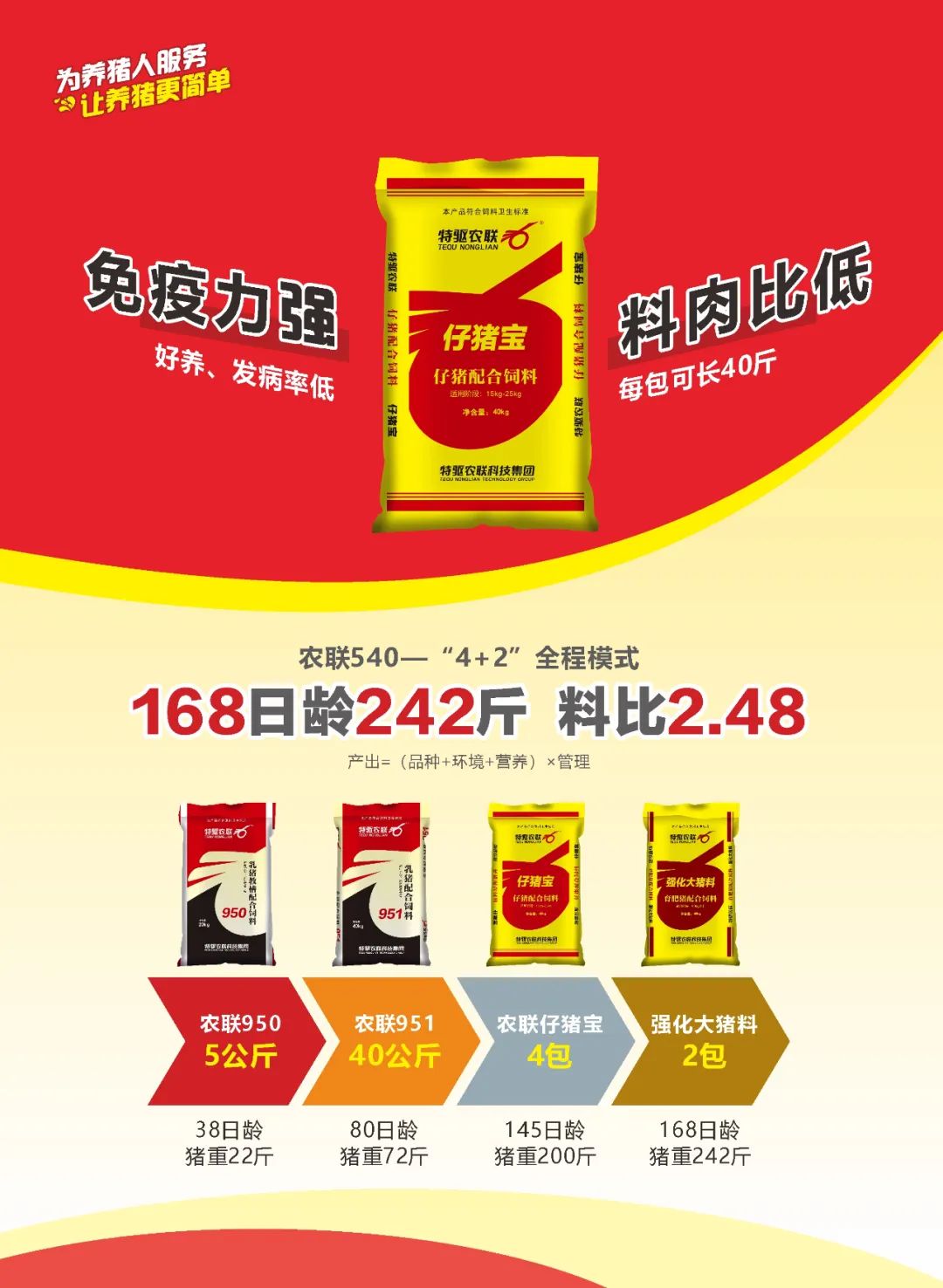 张老板：料肉比1.77，一包料长45.2斤猪，确实不错！