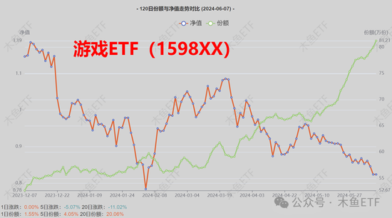 逆周期关注！四类ETF被中长线资金逆势加仓！  第1张