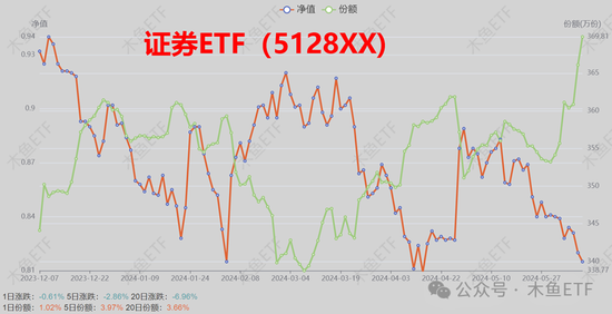 逆周期关注！四类ETF被中长线资金逆势加仓！  第4张