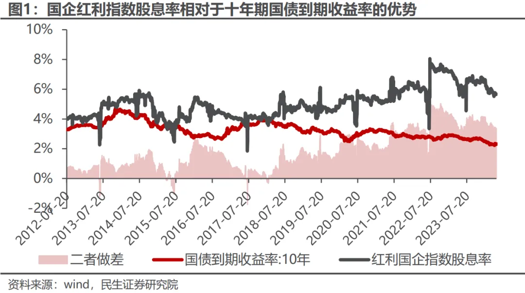 红利国企ETF连续第二个月分红，每年最多分红12次  第4张