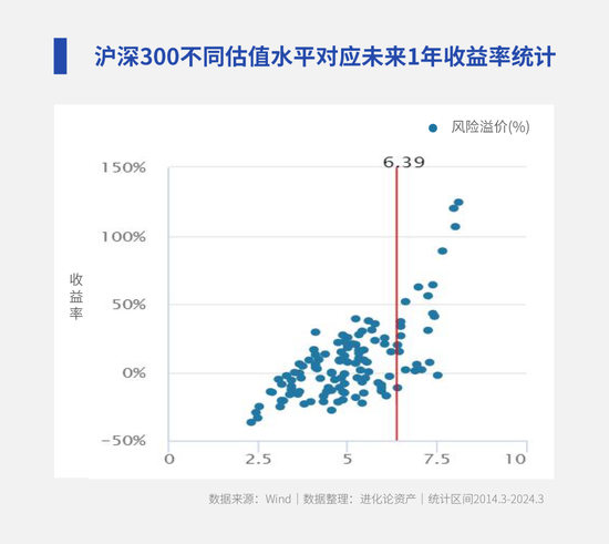 机构：中国资产的赔率已经到了非常好的阶段(策略会文字实录)  第7张