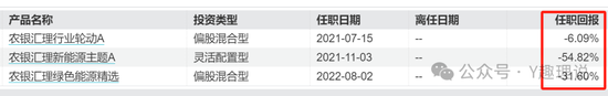 接任赵诣的经理业绩糟，农银汇理无人可用?  第5张