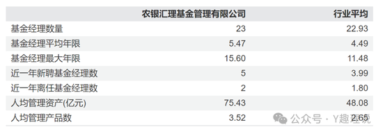 接任赵诣的经理业绩糟，农银汇理无人可用?  第7张