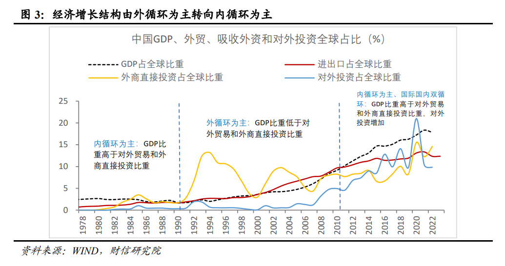 低通胀：或是国内转型期的阶段性特征（上）