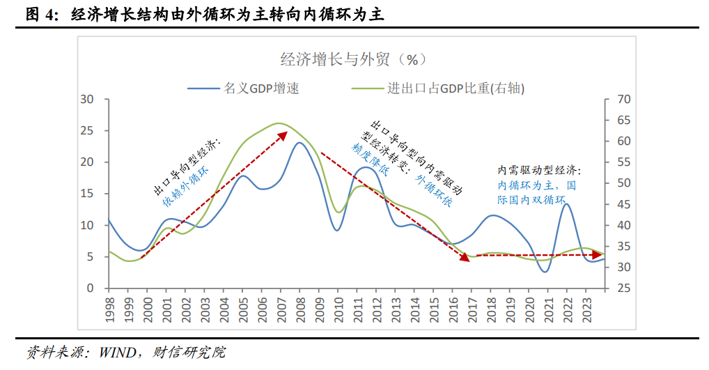 低通胀：或是国内转型期的阶段性特征（上）