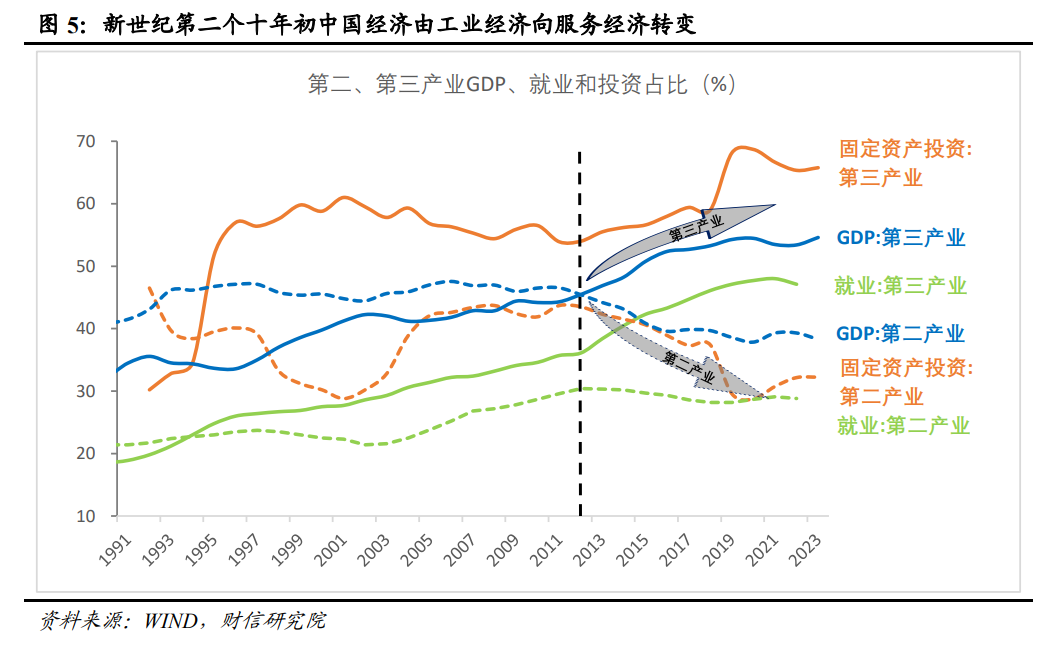 低通胀：或是国内转型期的阶段性特征（上）