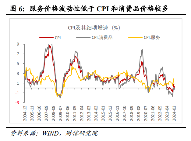 低通胀：或是国内转型期的阶段性特征（上）