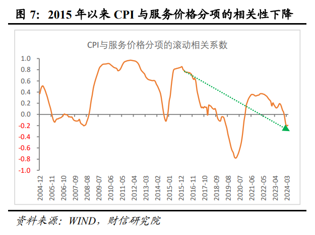 低通胀：或是国内转型期的阶段性特征（上）