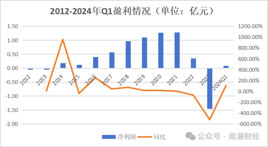 国内第三家专业汽车保险公司人事调整不断 主因或是去年“三率”奇高  第18张