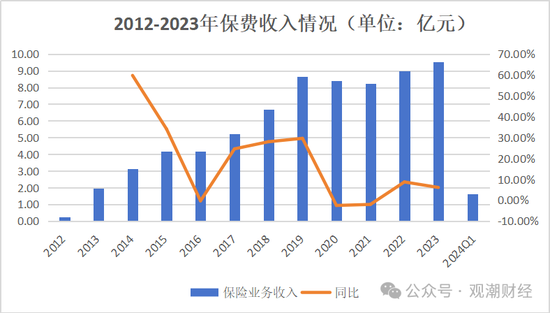 国内第三家专业汽车保险公司人事调整不断 主因或是去年“三率”奇高  第20张