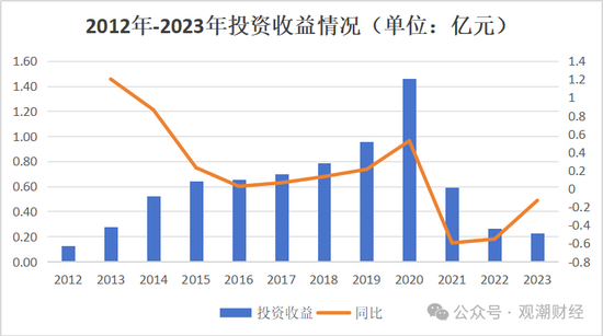 国内第三家专业汽车保险公司人事调整不断 主因或是去年“三率”奇高  第22张